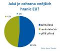 Přečtete si více ze článku 52 % Čechů spokojeno s ochranou hranic EU