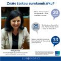 Přečtete si více ze článku Ipsos: 20% Čechů zná Věru Jourovou