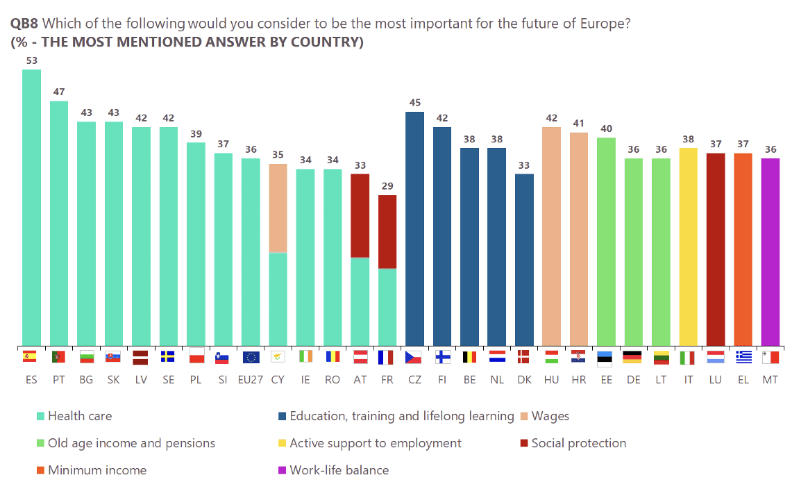 Zdroj: Eurobarometr
