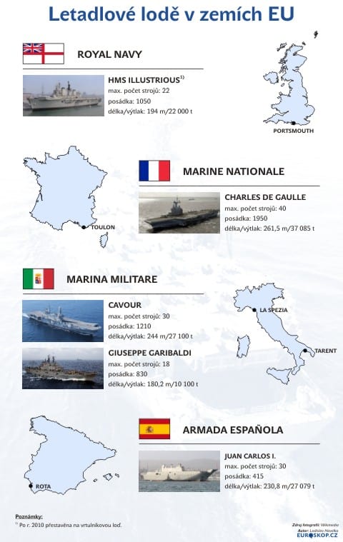 Letadlové lodě členských států EU