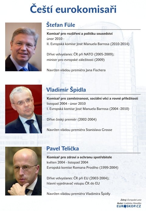 Čeští eurokomisaři