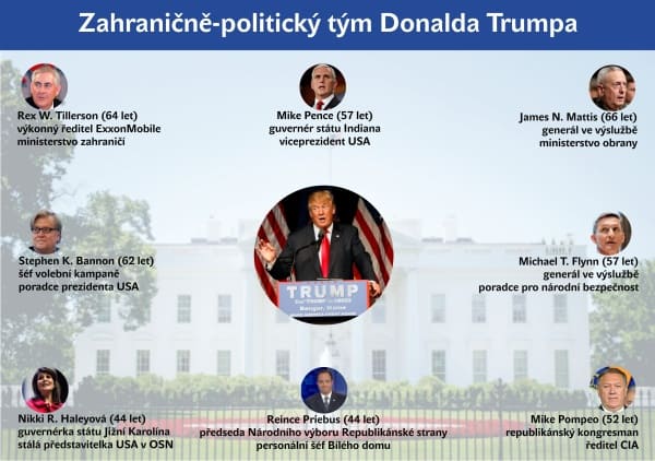 Zahraničně-politický tým Donalda Trumpa