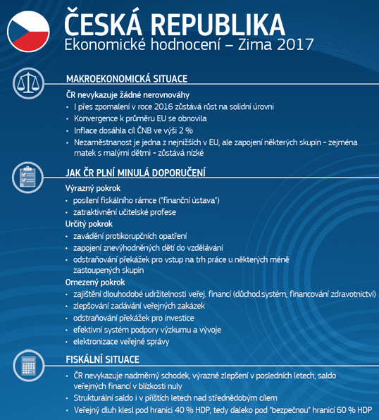 Ekonomické hodnocení ČR - zima 2017
