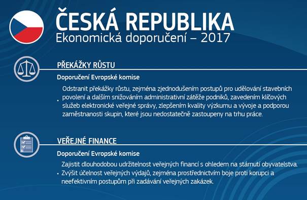 Doporučení Evropské komise pro posílení ekonomiky v ČR