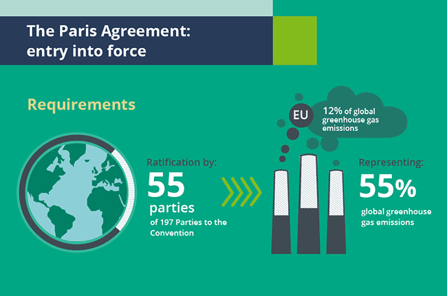 Pařížská dohoda o klimatu
