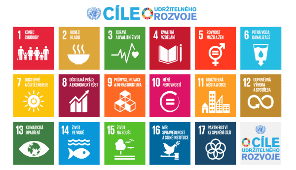 OSN Cíle udržitelného rozvoje