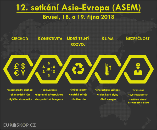 Summit ASEM