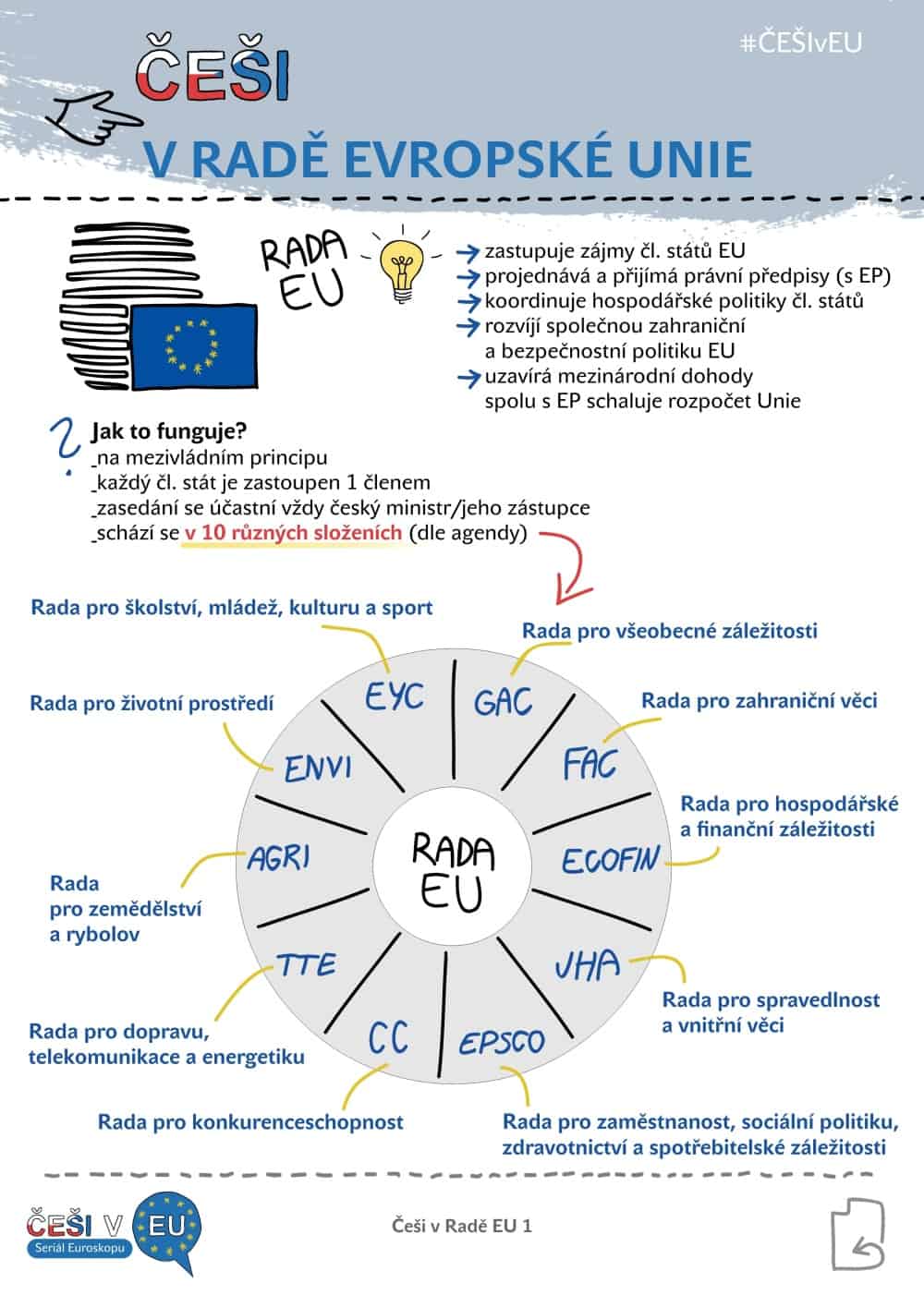Češi v EU 2, infografika: Kristina Kvapilová 2018