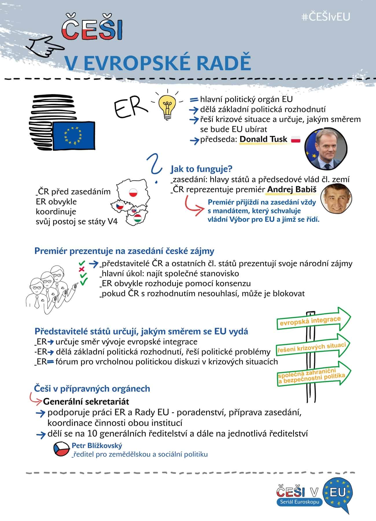 Češi v EU 3, infografika: Kristina Kvapilová 2018