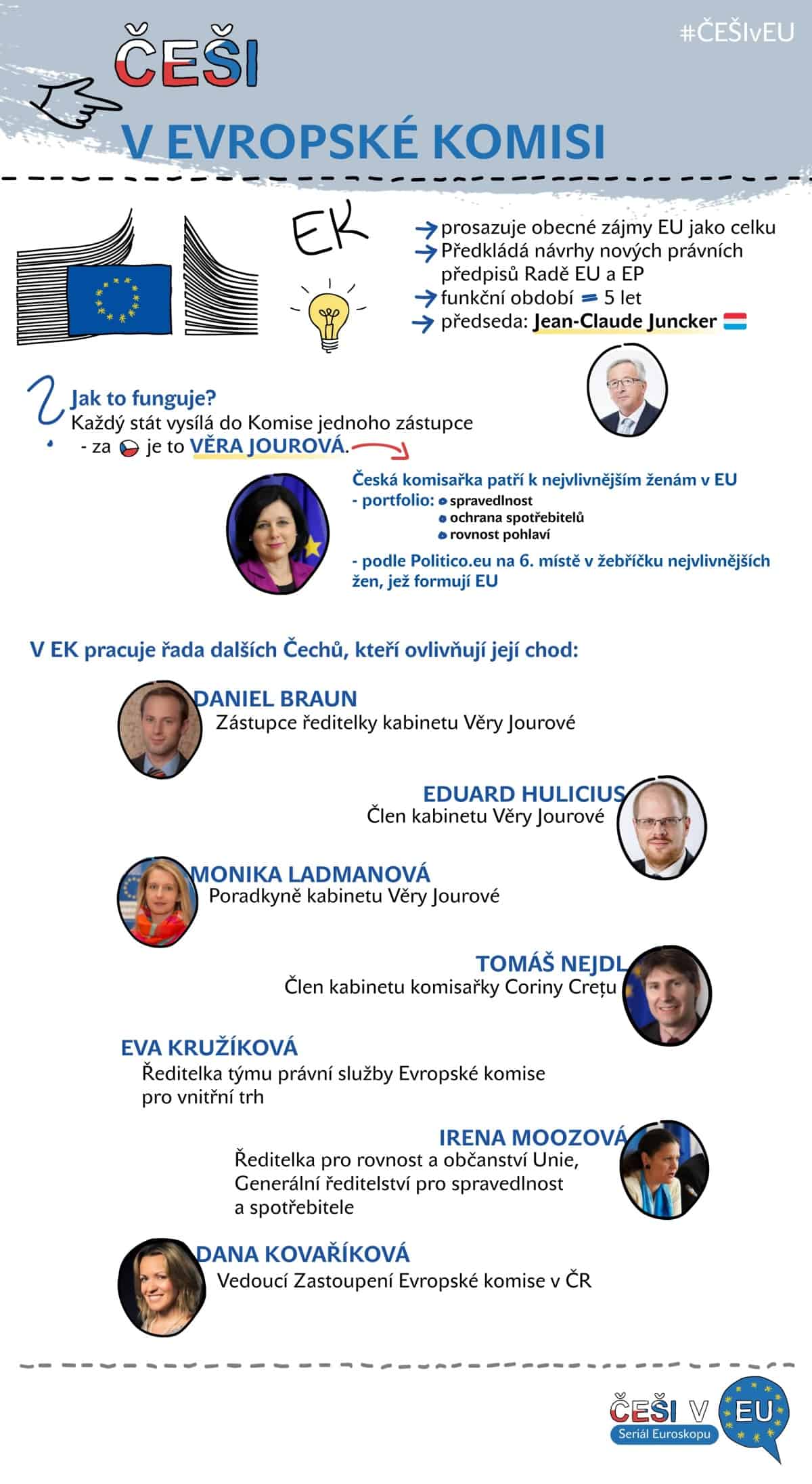 Češi v EU 4, infografika: Kristina Kvapilová 2018