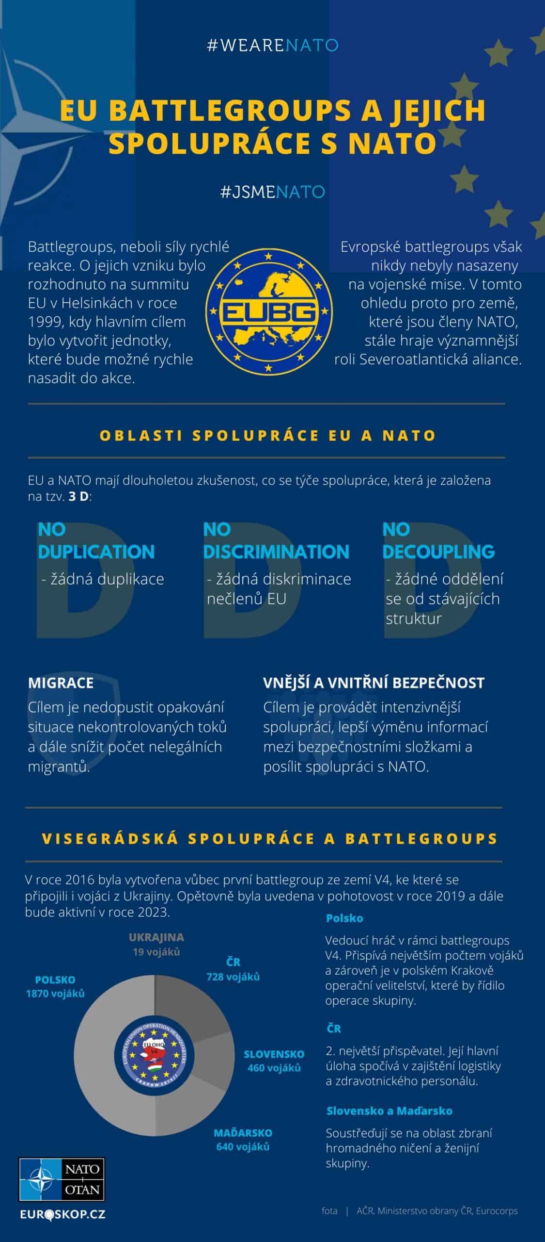 Battlegroups, infografika: Kristina Kollertová 2019
