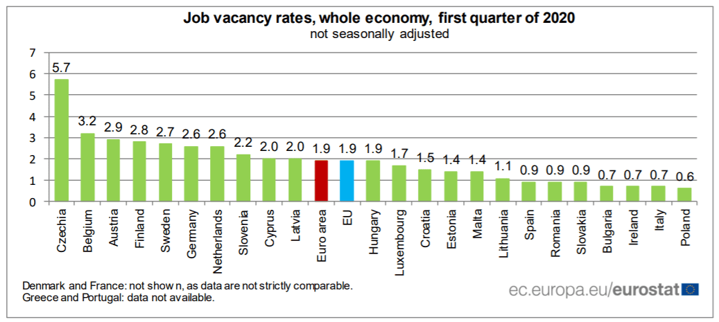 Míra neobsazenosti pracovních míst v EU